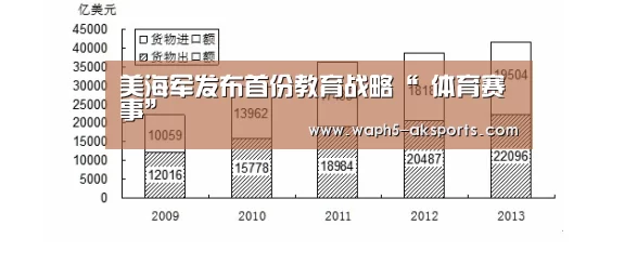 美海军发布首份教育战略“ 体育赛事”(图2) 观赛体验